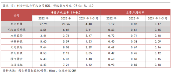 利安科技:“模塑一体化”小巨人前瞻布局PCR市场,拟投入4.83亿元用于精密注塑件扩产